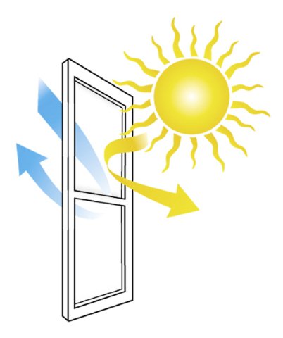 Window Technology (Link)