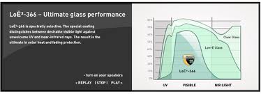 366 Performance Graph.jpg