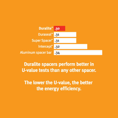 Duralite-chart.jpg